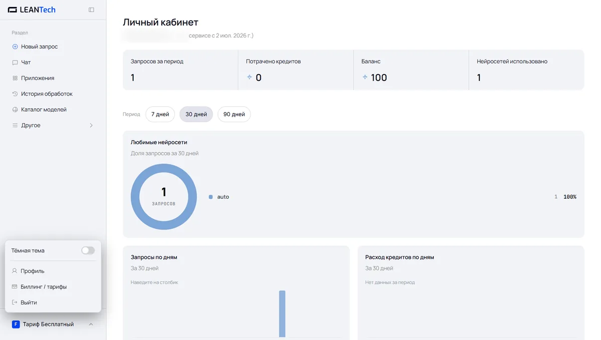 Модели Raphael AI в LeanTech AI